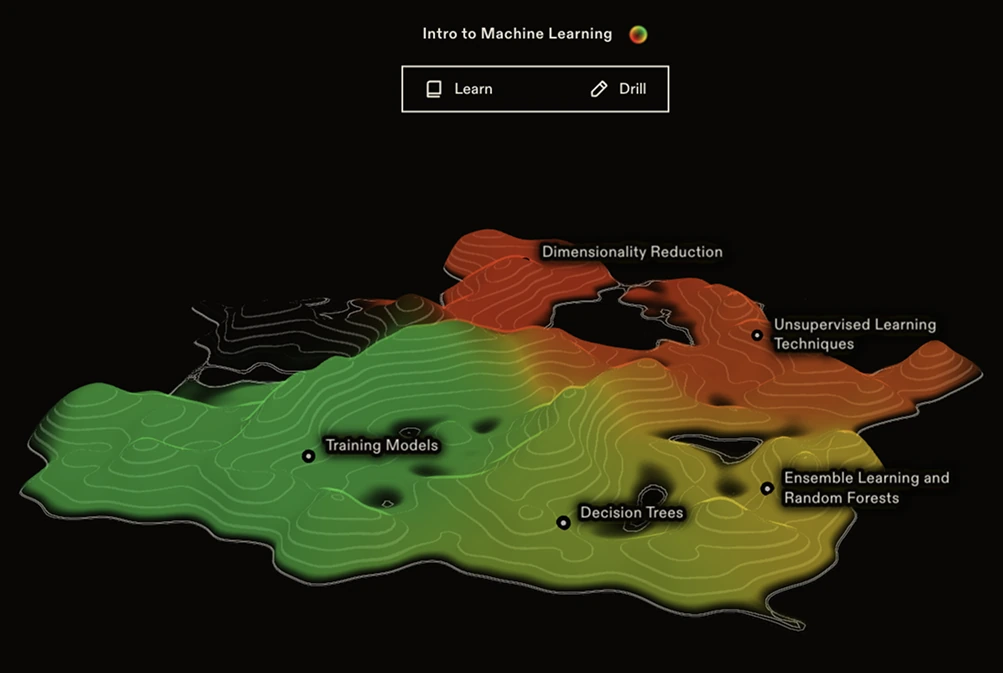 Slate's machine learning course displayed as a contour island, with blended mastery colors